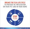 Adams Plus Flea & Tick Collar for Dogs - Large Dogs